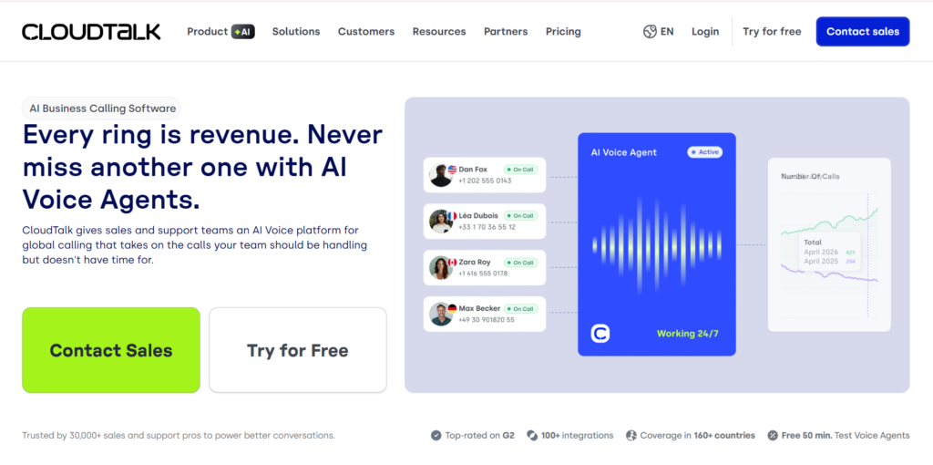 CloudTalk AI voice platform homepage