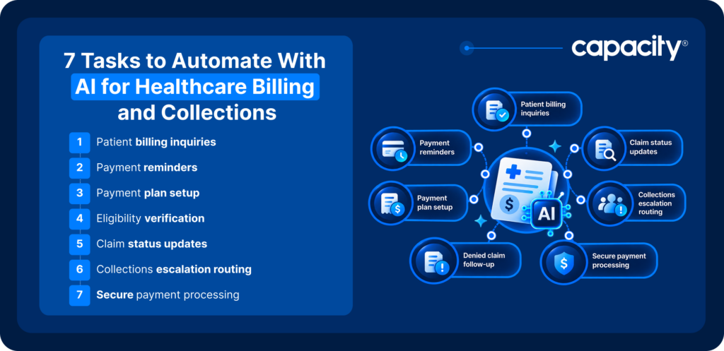 7 tasks to automate in healthcare